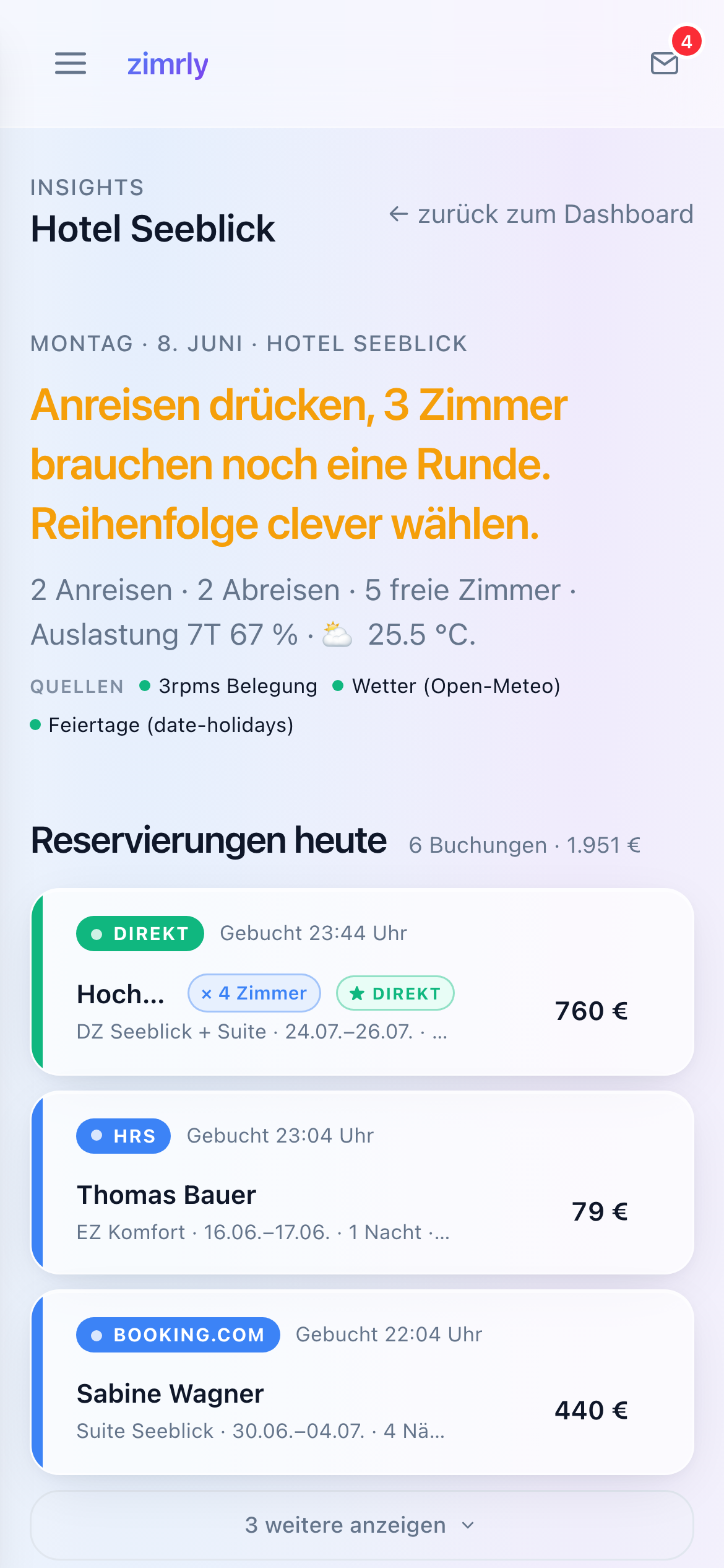 zimrly Insights auf dem Smartphone