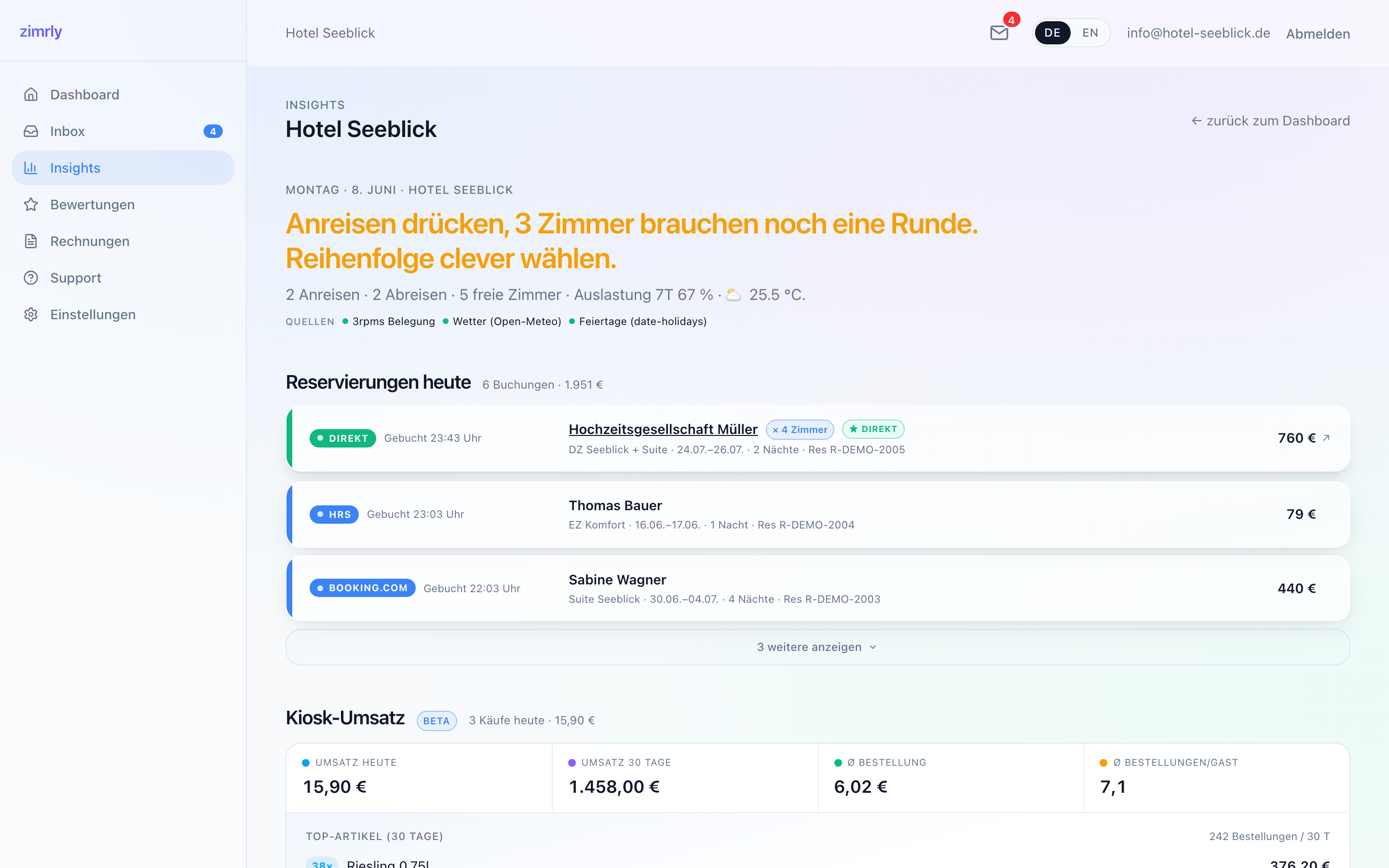 zimrly Insights mit Tages-Empfehlung, Reservierungen und Kiosk-Umsatz